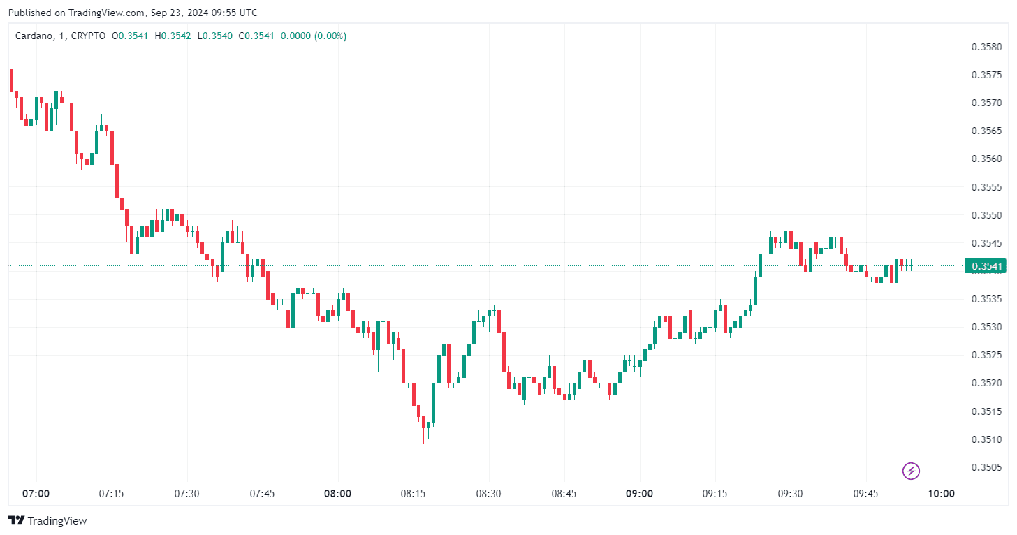 By TradingView - ADAUSD_2024-09-23