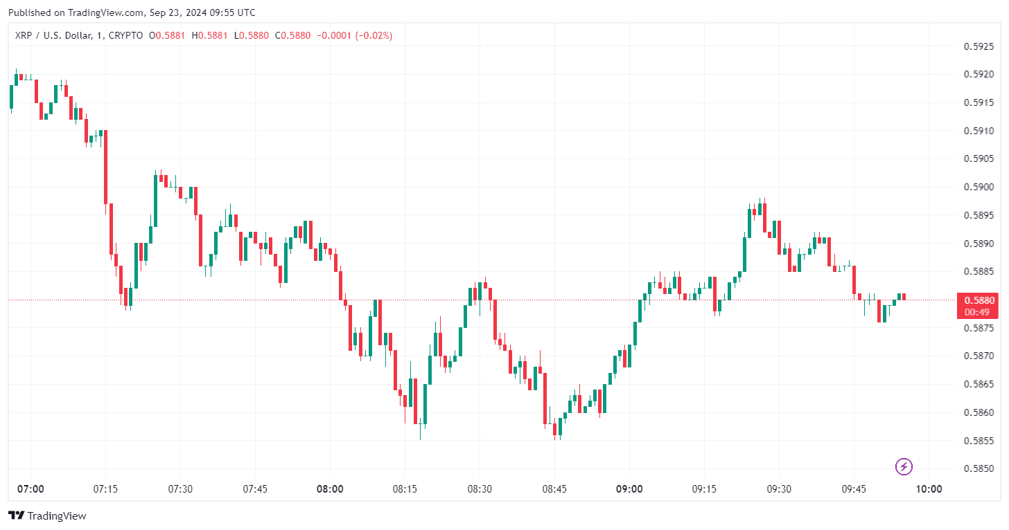 By TradingView - XRPUSD_2024-09-23