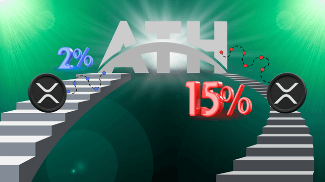 XRP ATH - Near or Far