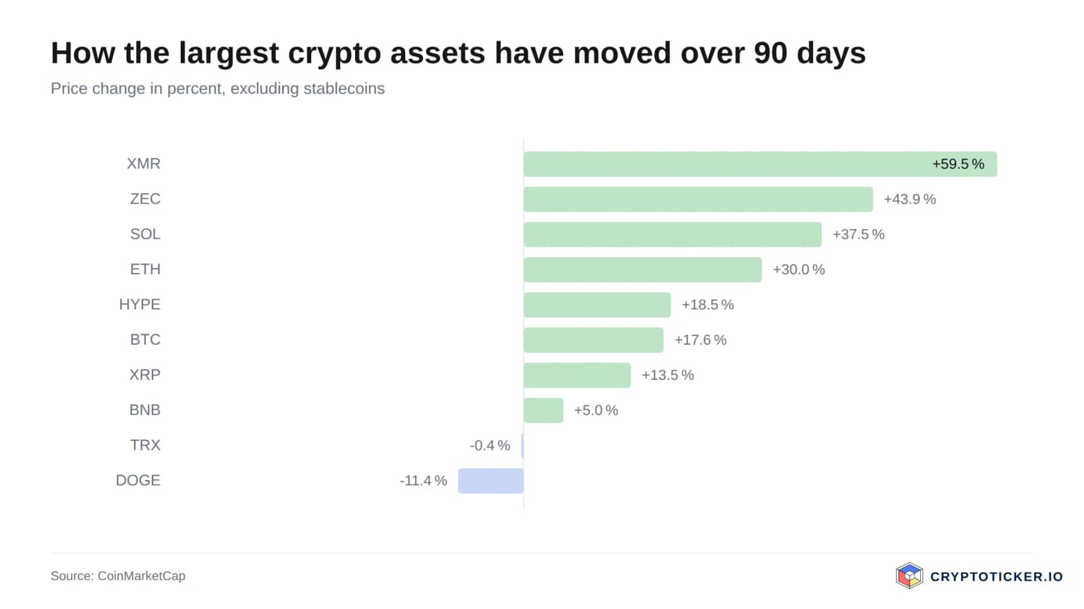 Build a position step by step: our Bitcoin savings plan comparison