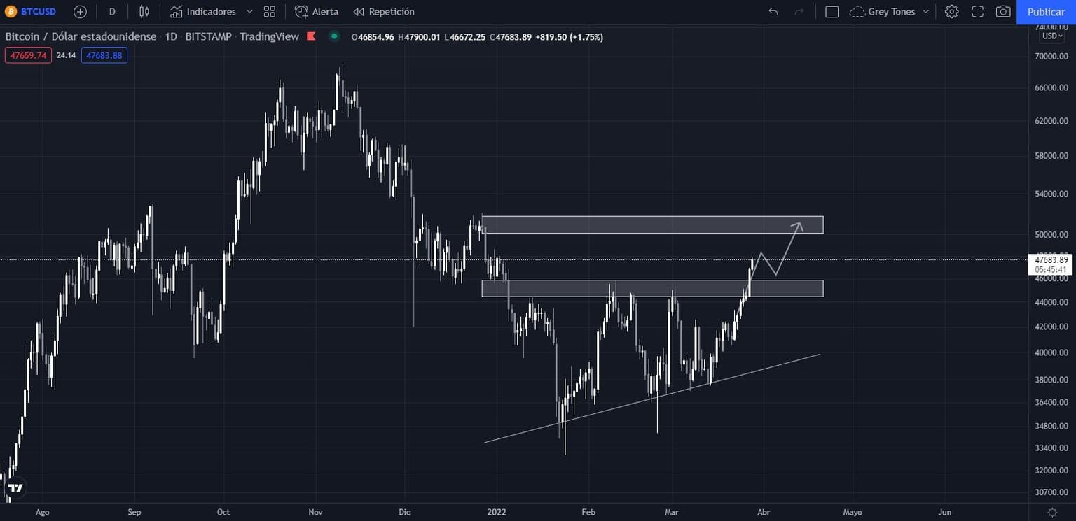 ¡La batalla de los Tokens! Firepin, Dogecoin y Ethereum